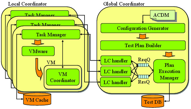 Rachet Framework Diagram